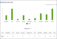 핫플 성수동, 피부과 전성시대...월 평균 매출 1억 ↑