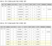 추석 연휴 약국 가산 수가 1천원...당일은 3천원