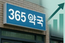 연휴 직후 특수 사라졌다…원인은 365약국 증가?