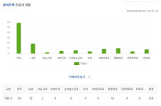 개발 호재 넘치는 구의역, 약국 월평균 매출 1억원대