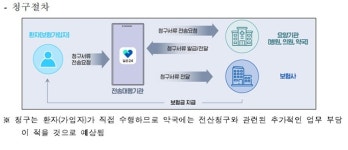 약사회도 실손청구 입장 선회…행정·정보유출 부담 해소