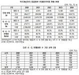 동물병원 유통 인체용약 300만개, 타 시도 약국서 구매