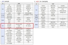 실손청구 전산화 의원·약국 연계율 6.9%…6630곳 완료