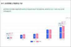창동역 의원 월 평균 매출 7천만원대...피부과 2.1억원