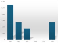 수익률 91%·기술료 255억...유한-지아이, 윈윈 협업 거래