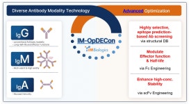 아이엠바이오, IPO 시동...이중항체 신약 기술수출 경험