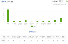 수원 인계동 피부과 전성시대...월 매출 2억원 육박