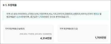 서울 고덕지구 약국 월 평균 매출 1억원대...41곳 성업