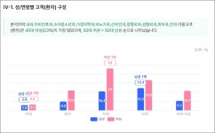 서울 고덕지구 약국 월 평균 매출 1억원대...41곳 성업
