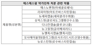 에스에스팜 '약가인하 처분 취소' 대법원 최종 승소