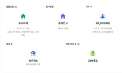 전주 완산구청 인근, 의원 103곳·약국 107곳 경쟁