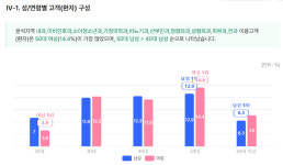 전주 완산구청 인근, 의원 103곳·약국 107곳 경쟁