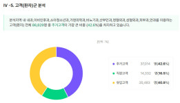 전주 완산구청 인근, 의원 103곳·약국 107곳 경쟁