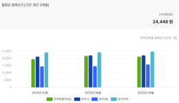 전주 완산구청 인근, 의원 103곳·약국 107곳 경쟁