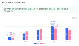 전주 완산구청 인근, 의원 103곳·약국 107곳 경쟁