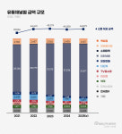 2천억원대 약국 건기식 시장…온라인쇼핑 독주에 고전