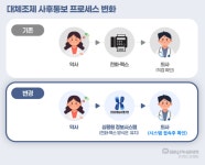오늘부터 유팜·이팜 사용 약국도 대체조제 전산통보 가능