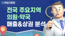 송파역 산부인과 월 1.2억, 방이동 정형외과 1.6억 매출