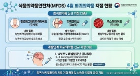 다원메닥스 신약 후보, 개발단계 희귀의약품 지정