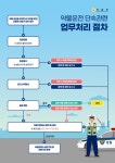 약물운전 안돼요 광주경찰청, 약사회 등과 캠페인