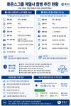 휴온스, 휴온스생명과학 소규모합병 승인…주총 없이 마무리