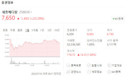 카나리아바이오·세종메디칼, 주가 동반 상승한 이유?