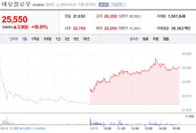 이오플로우, 해외실적 기대감?...주가 4거래일 만에 반등