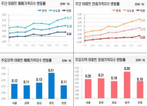 주안펌니스아파트 사진 3