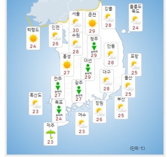 내일날씨, 현충일 서울 낮 기온 30도 여름 더위…내일 강원‧전북 소나기