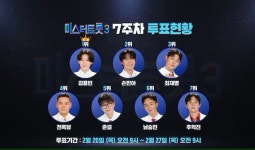 ‘미스터트롯3’ 김용빈, 응원 투표 7주 연속 1위