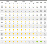 전국 ‘폭염특보’ 36도 사우나...연일 열대야[내일날씨]