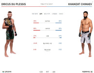 UFC 319 경기 중계 : 뒤 플레시 치마예프