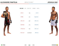 반 - 판토자 UFC 323 경기 중계 티빙