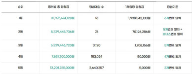 로또 당첨번호 지역 1215회