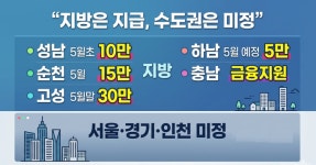 민생지원금 지방은 5월 지급, 수도권은?