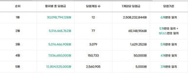 로또 당첨번호 지역 1219회