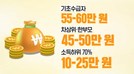 고유가 피해지원금 신청 기준·대상·사용처 안내