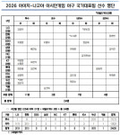 아시안게임 야구 대표팀 엔트리…선수 명단 발표