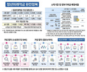 청년미래적금 22일 신청…조건·갈아타기 절차 주의
