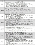 삼성전자demarq전자온양TSP | TPP 타결 임박에 글로벌 전자업계 분주