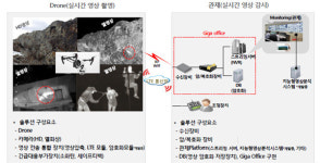 [전통과 미래 융복합-청학동 창조마을] 새농업·농촌모델