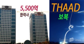 산업은행, 사드보복 피해 중국진출 자동차 부품社 지원