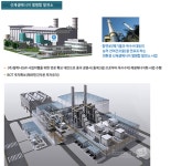 참하나기술연구원 세계 최초 친환경 에너지 자립마을 하늘마을 프로젝트 ..폐기물을 친환경 에너지로 전환