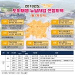 전북, 2018년도 도시재생 뉴딜사업 공모… 선정 총 7곳, 국비 지원 750억 확보