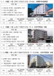 대학생·청년 대상 사회적 주택…수도권 109호 296실, 11일부터 입주자 모집