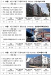 대학생·청년 대상 사회적 주택…수도권 109호 296실, 11일부터 입주자 모집