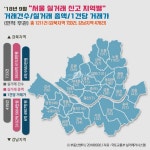 방배힐1차 사진 1
