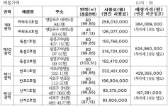 황금알 한강 편의점 주인은, 눈치경쟁 돌입