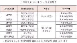 국토교통부-현대차, 고속도로 안성휴게소 수소충전소 개소