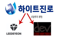 하이트진로, 리빙테크·스포츠 퀴즈 게임社 엔젤투자 체결